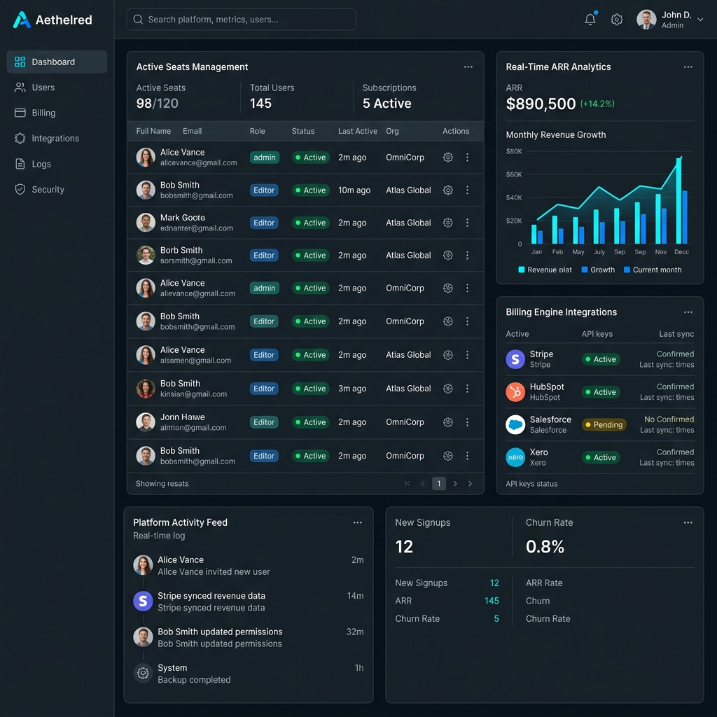 CloudMatrix Multitenant SaaS Platform - SaaS Products Case Study | Intellicor Technologies